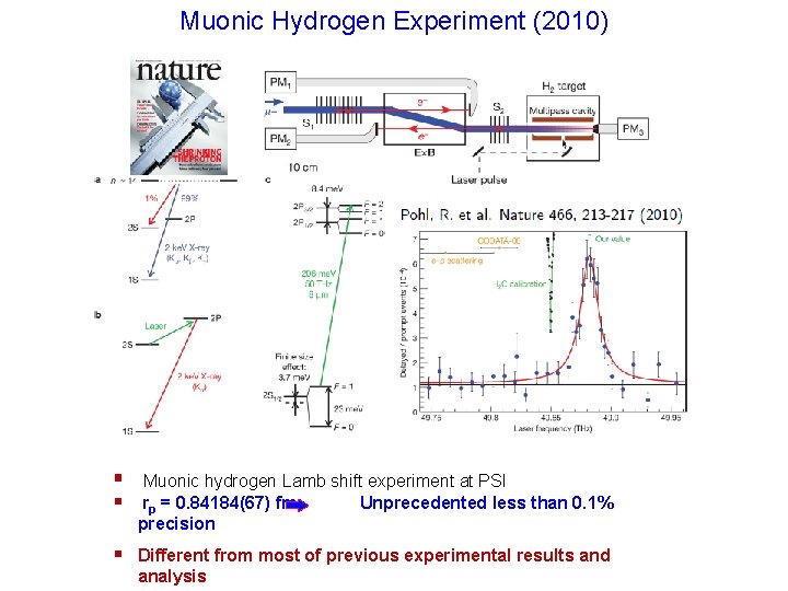 Muonic Hydrogen Experiment (2010) § § Muonic hydrogen Lamb shift experiment at PSI rp