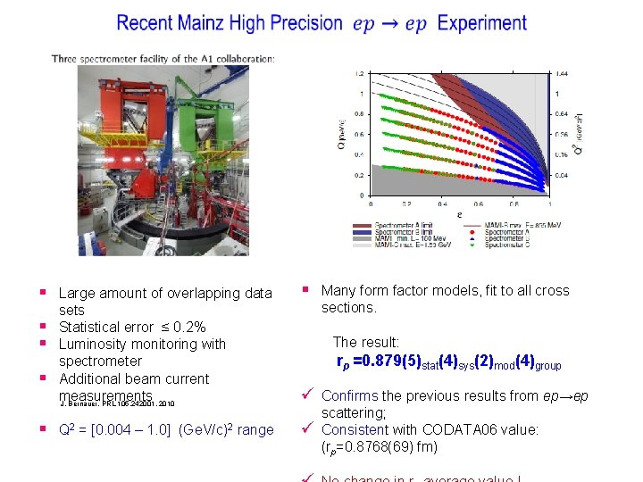 § Large amount of overlapping data § § § sets Statistical error ≤ 0.