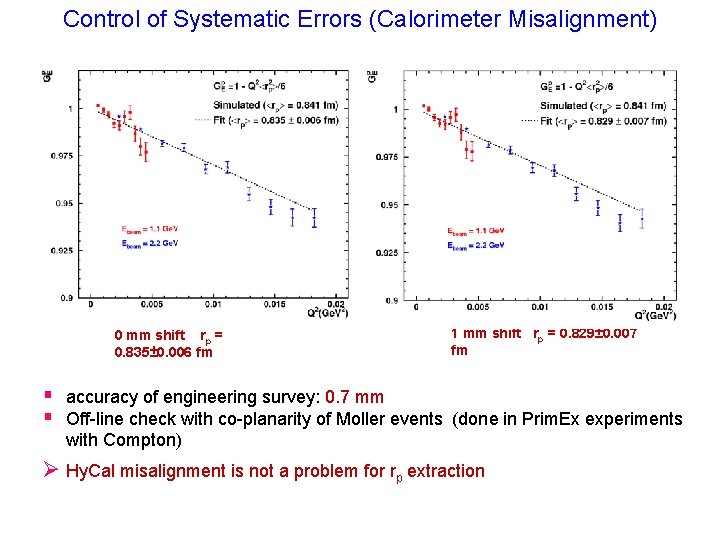Control of Systematic Errors (Calorimeter Misalignment) 0 mm shift rp = 0. 835± 0.