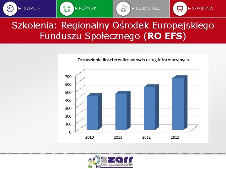 Szkolenia: Regionalny Ośrodek Europejskiego Funduszu Społecznego (RO EFS) 