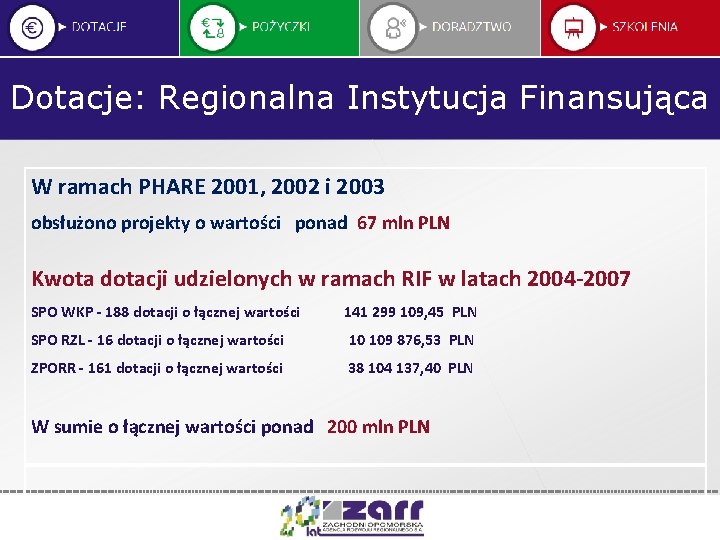 Dotacje: Regionalna Instytucja Finansująca W ramach PHARE 2001, 2002 i 2003 obsłużono projekty o