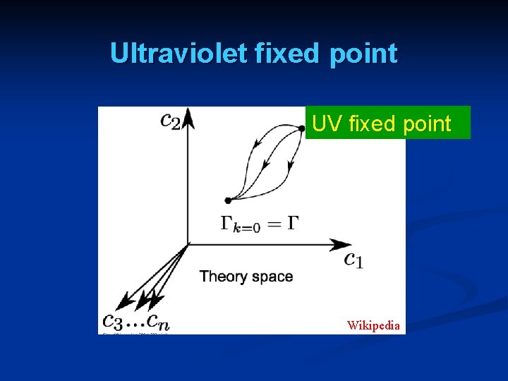 Ultraviolet fixed point UV fixed point Wikipedia Ultraviolet fixed point UV fixed point Wikipedia