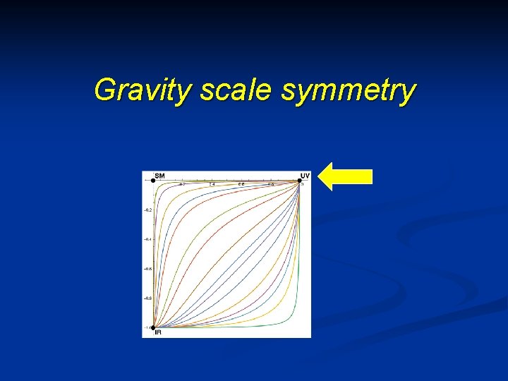 Gravity scale symmetry Gravity scale symmetry