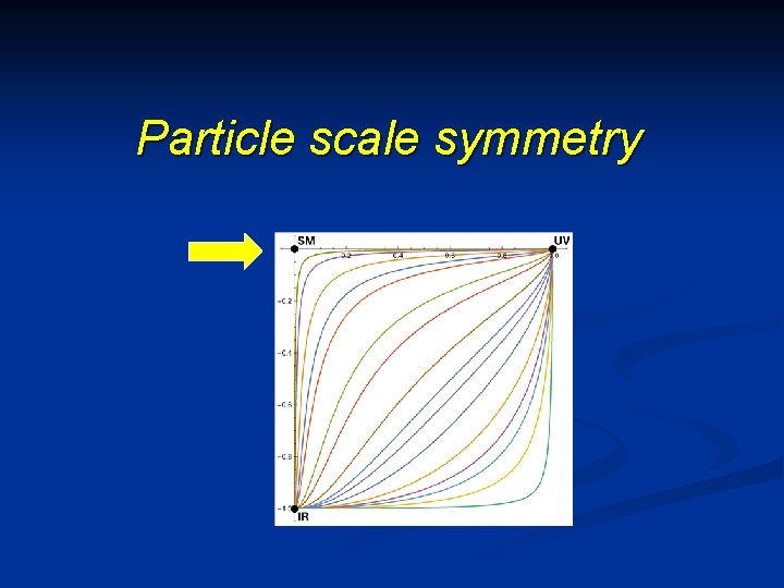 Particle scale symmetry Particle scale symmetry