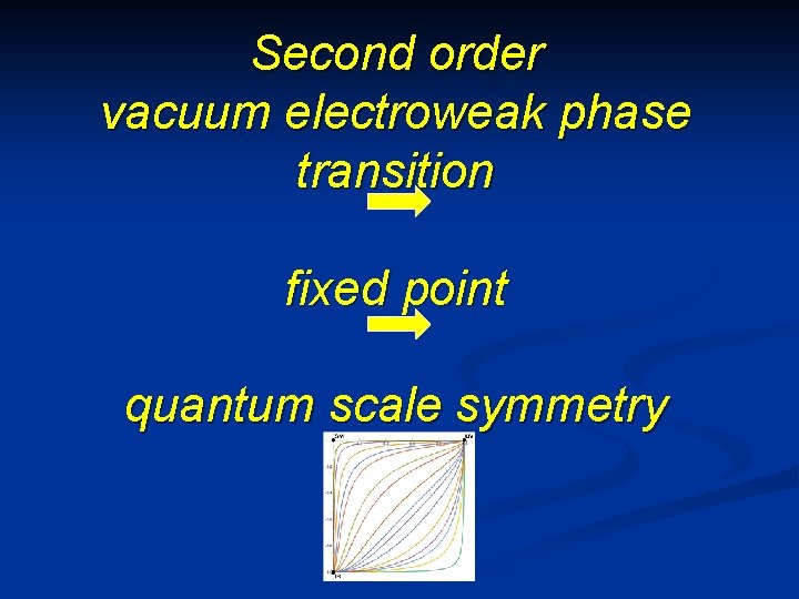 Second order vacuum electroweak phase transition fixed point quantum scale symmetry Second order vacuum electroweak phase transition fixed point quantum scale symmetry