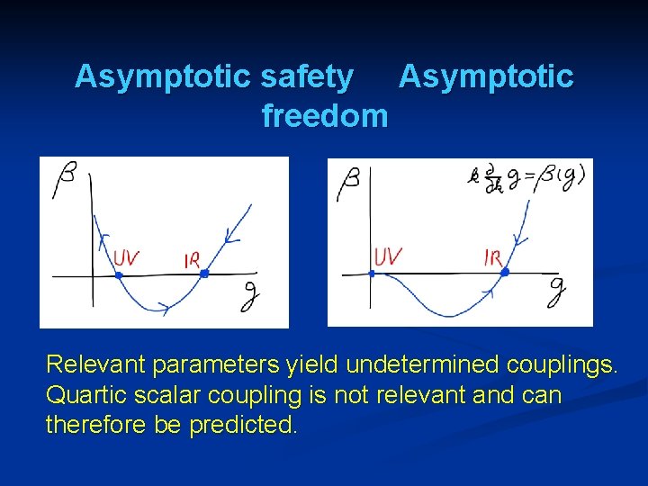 Asymptotic safety Asymptotic freedom Relevant parameters yield undetermined couplings. Quartic scalar coupling is not Asymptotic safety Asymptotic freedom Relevant parameters yield undetermined couplings. Quartic scalar coupling is not