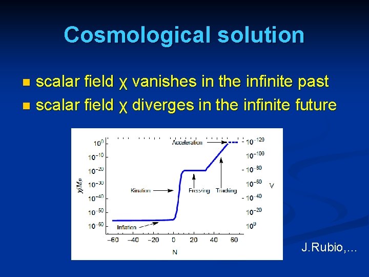 Cosmological solution scalar field χ vanishes in the infinite past n scalar field χ Cosmological solution scalar field χ vanishes in the infinite past n scalar field χ