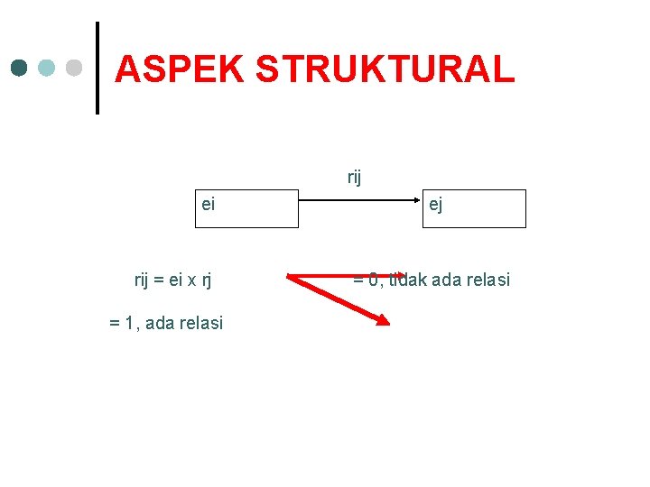 ASPEK STRUKTURAL rij ei rij = ei x rj = 1, ada relasi ej