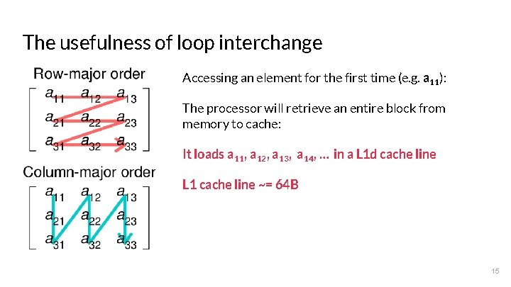 The usefulness of loop interchange Accessing an element for the first time (e. g.