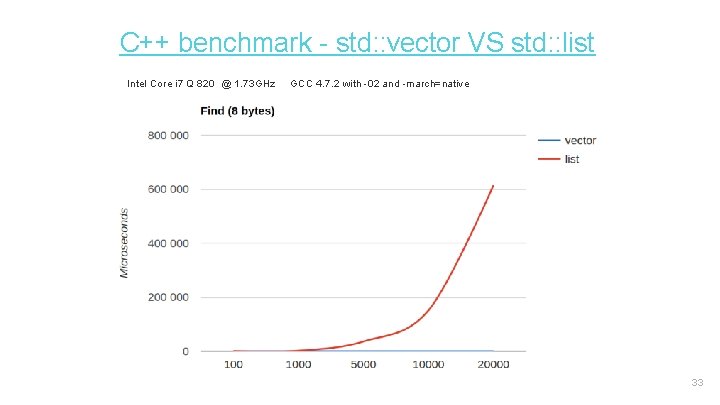 C++ benchmark - std: : vector VS std: : list Intel Core i 7