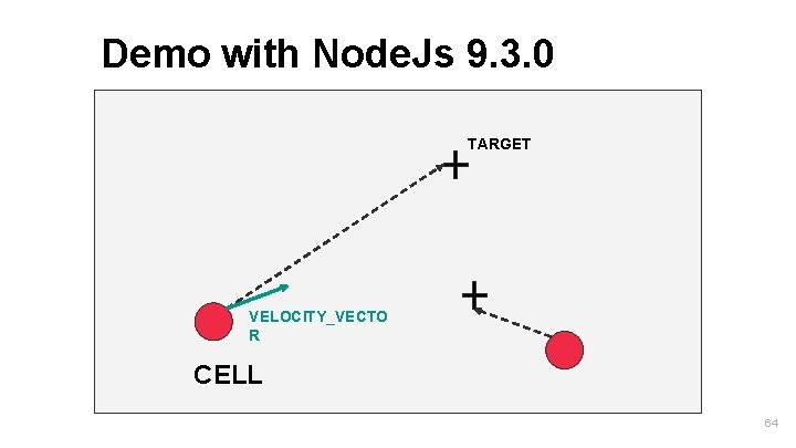 Demo with Node. Js 9. 3. 0 TARGET VELOCITY_VECTO R CELL 64 