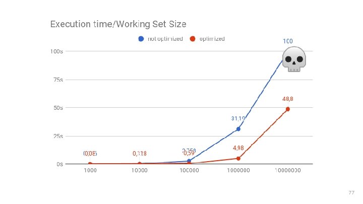 NOTE: Lower is better 77 