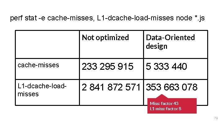 perf stat -e cache-misses, L 1 -dcache-load-misses node *. js Not optimized Data-Oriented design