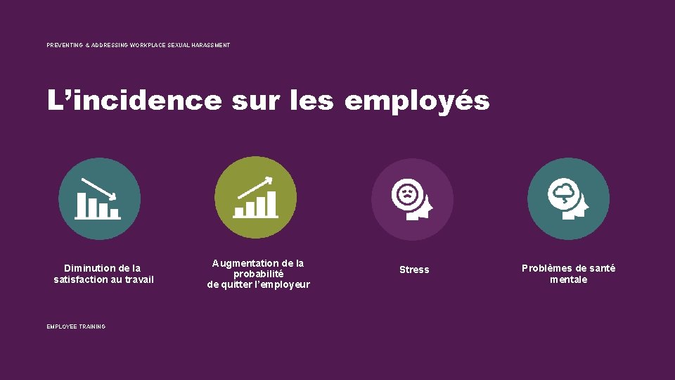 PREVENTING & ADDRESSING WORKPLACE SEXUAL HARASSMENT L’incidence sur les employés Diminution de la satisfaction