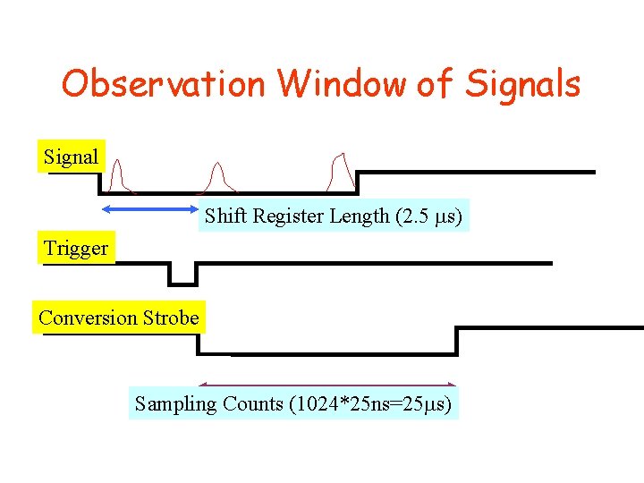 Observation Window of Signals Signal Shift Register Length (2. 5 s) Trigger Conversion Strobe