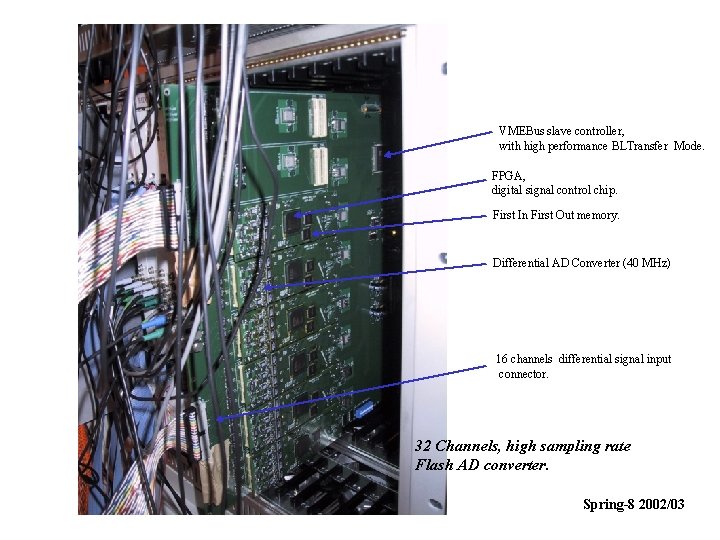 VMEBus slave controller, with high performance BLTransfer Mode. FPGA, digital signal control chip. First