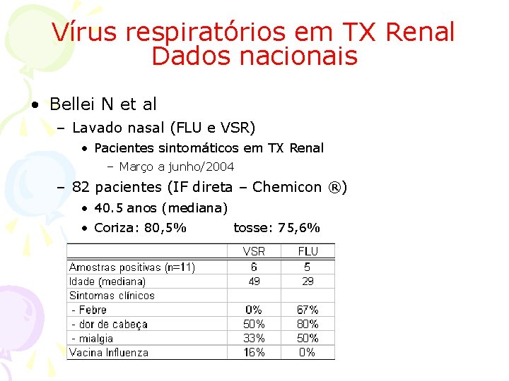 Vírus respiratórios em TX Renal Dados nacionais • Bellei N et al – Lavado