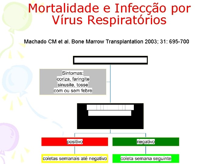 Mortalidade e Infecção por Vírus Respiratórios Machado CM et al. Bone Marrow Transplantation 2003;