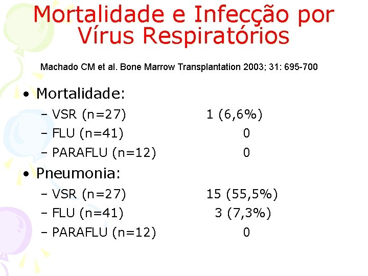 Mortalidade e Infecção por Vírus Respiratórios Machado CM et al. Bone Marrow Transplantation 2003;