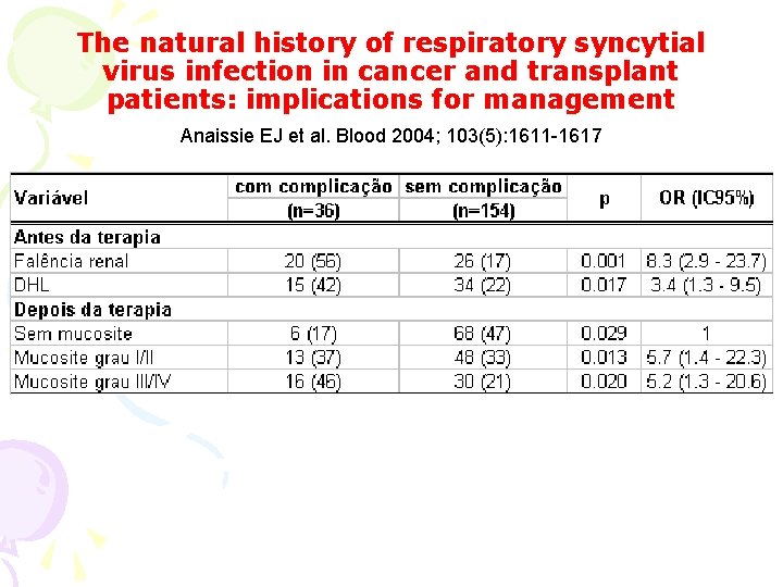 The natural history of respiratory syncytial virus infection in cancer and transplant patients: implications