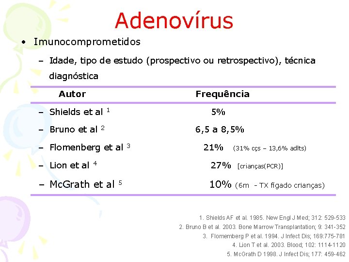 Adenovírus • Imunocomprometidos – Idade, tipo de estudo (prospectivo ou retrospectivo), técnica diagnóstica Autor