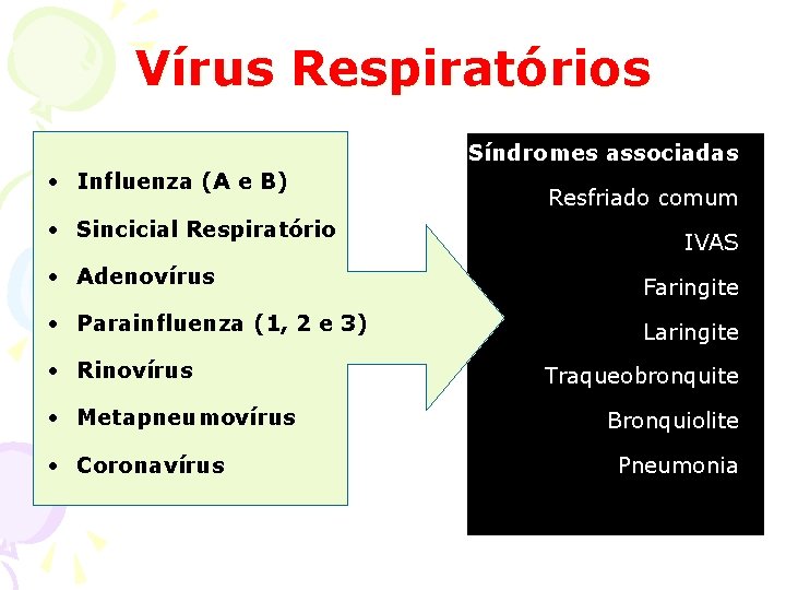 Vírus Respiratórios Síndromes associadas • Influenza (A e B) • Sincicial Respiratório Resfriado comum