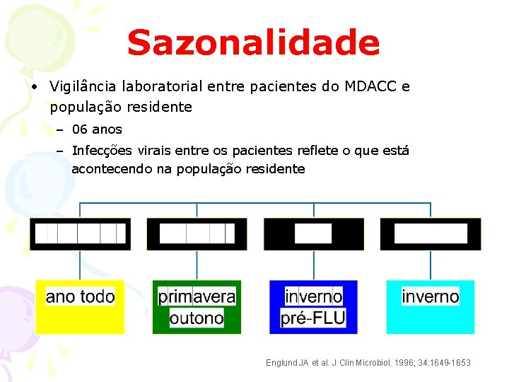 Sazonalidade • Vigilância laboratorial entre pacientes do MDACC e população residente – 06 anos