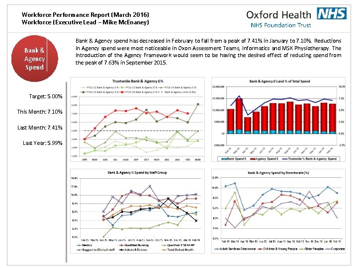 Workforce Performance Report (March 2016) Workforce (Executive Lead – Mike Mc. Enaney) Bank &