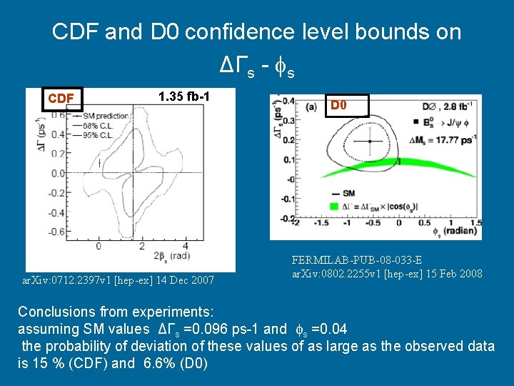 CDF and D 0 confidence level bounds on ΔΓs - s CDF 1. 35