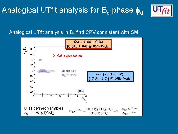 Analogical UTfit analysis for Bd phase d Analogical UTfit analysis in Bd find CPV