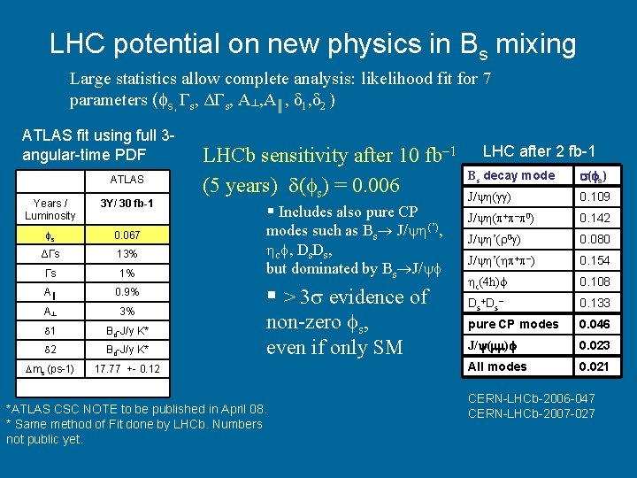 LHC potential on new physics in Bs mixing Large statistics allow complete analysis: likelihood