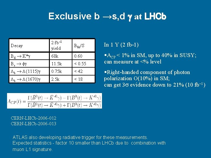 Exclusive b →s, d at LHCb Decay 2 fb– 1 yield Bbb/S In 1