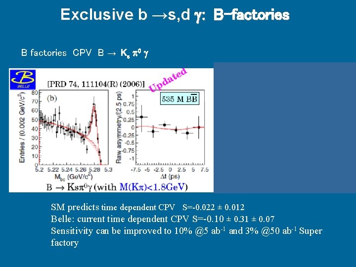 Exclusive b →s, d : B-factories B factories CPV B → Ks p 0