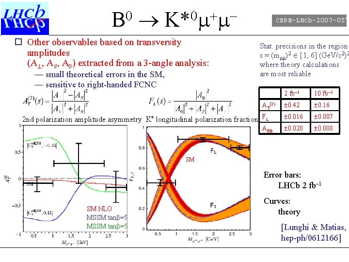 B 0 K*0 o Other observables based on transversity amplitudes (A , A//, A