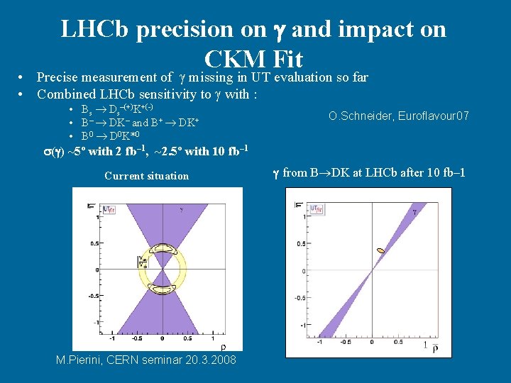 LHCb precision on and impact on CKM Fit • Precise measurement of missing in