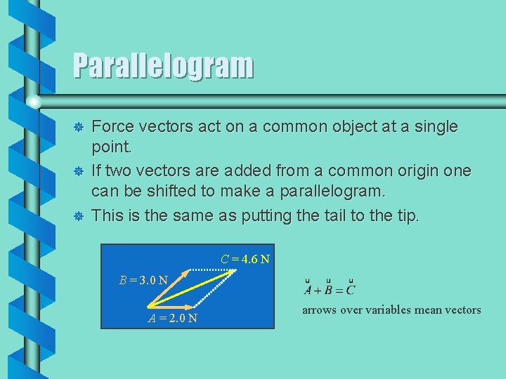 Parallelogram ] ] ] Force vectors act on a common object at a single