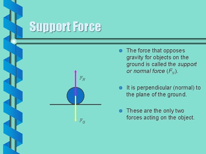 Support Force ] The force that opposes gravity for objects on the ground is