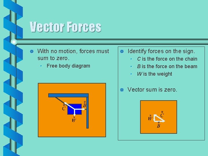 Vector Forces ] With no motion, forces must sum to zero. ] Identify forces