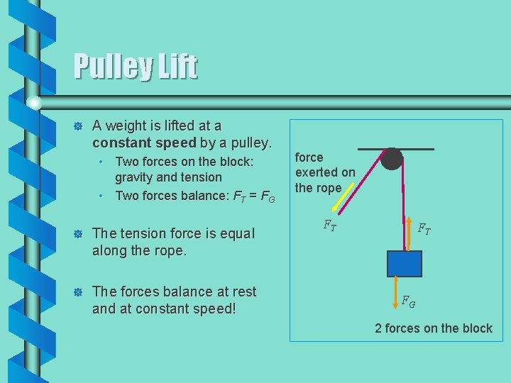 Pulley Lift ] A weight is lifted at a constant speed by a pulley.