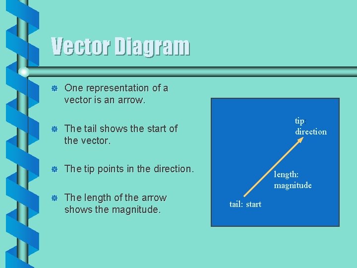 Vector Diagram ] One representation of a vector is an arrow. ] The tail