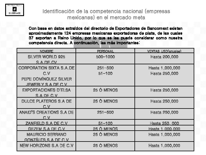 Con base en datos extraídos del directorio de Exportadores de Bancomext existen aproximadamente 124