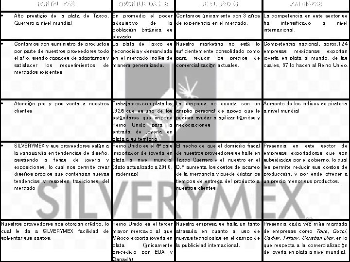 FORTALEZAS OPORTUNIDADES DEBILIDADES AMENAZAS Alto prestigio de la plata de Taxco, En promedio el