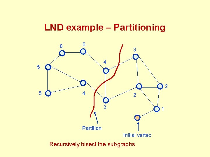 LND example – Partitioning 6 5 3 4 5 2 5 4 2 3 LND example – Partitioning 6 5 3 4 5 2 5 4 2 3