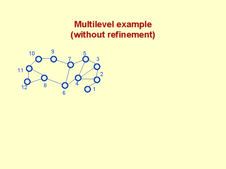 Multilevel example (without refinement) 9 10 5 7 3 11 12 2 4 8 Multilevel example (without refinement) 9 10 5 7 3 11 12 2 4 8