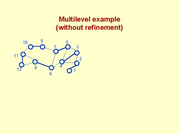 Multilevel example (without refinement) 9 10 5 7 3 11 12 2 4 8 Multilevel example (without refinement) 9 10 5 7 3 11 12 2 4 8