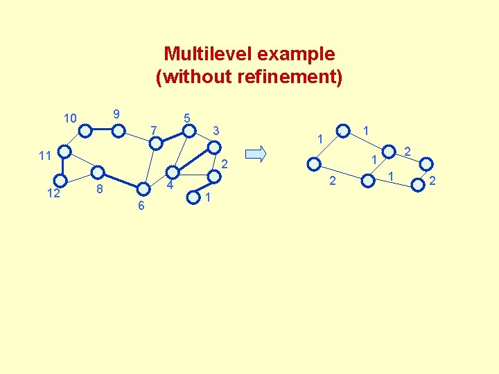 Multilevel example (without refinement) 9 10 5 7 3 11 12 1 1 2 Multilevel example (without refinement) 9 10 5 7 3 11 12 1 1 2