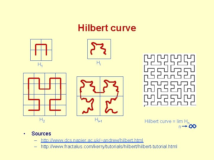Hilbert curve H 1 H 2 • Hi Hi+1 Hilbert curve = lim Hn Hilbert curve H 1 H 2 • Hi Hi+1 Hilbert curve = lim Hn