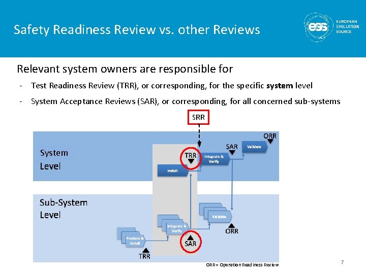 Safety Readiness Review vs. other Reviews Relevant system owners are responsible for - Test