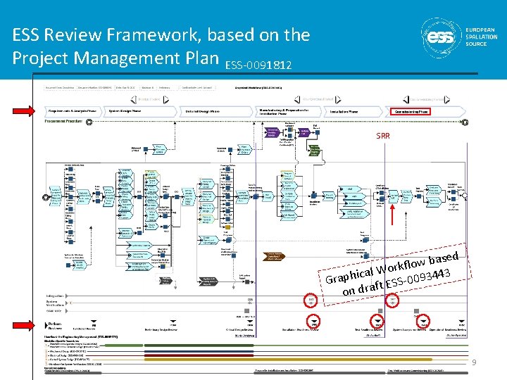 ESS Review Framework, based on the Project Management Plan ESS-0091812 SRR ased b w