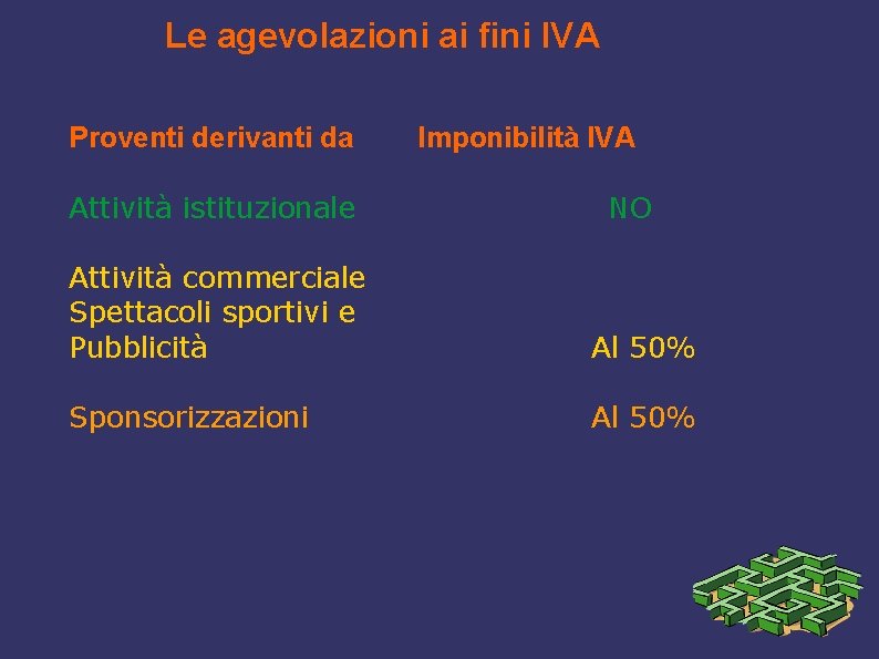 Le agevolazioni ai fini IVA Proventi derivanti da Attività istituzionale Imponibilità IVA NO Attività